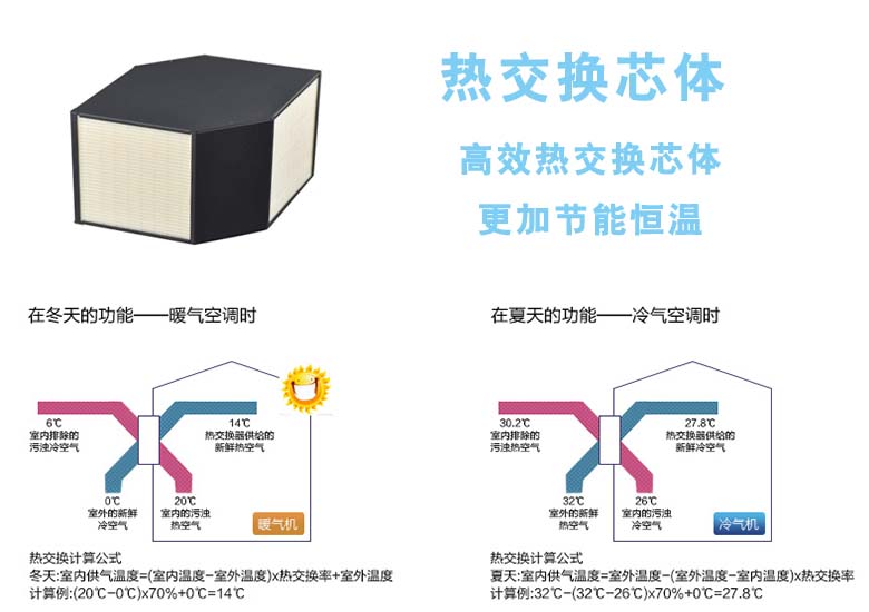 全然交换功能