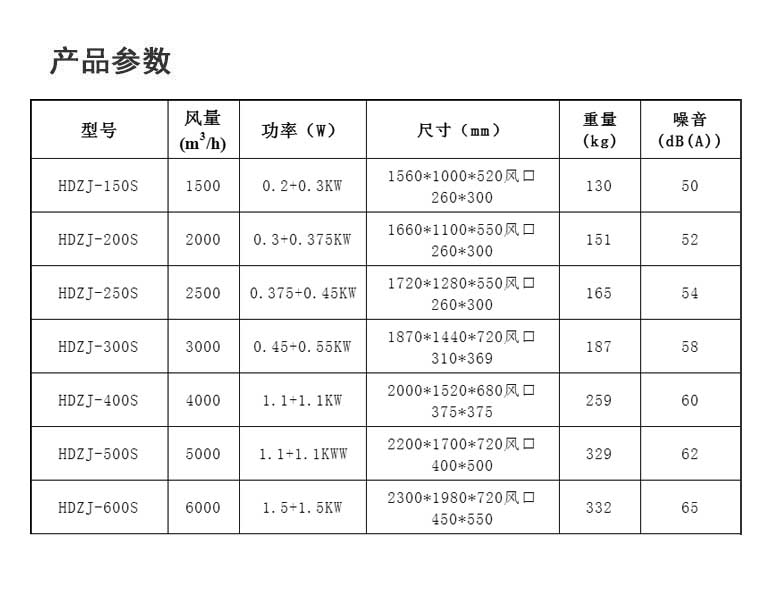 HDZJ-S型新风机参数