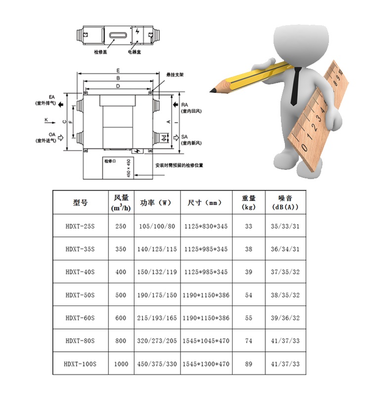 HDXT-S型新风机参数