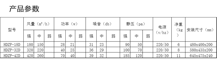 HDZP自平衡新风机参数