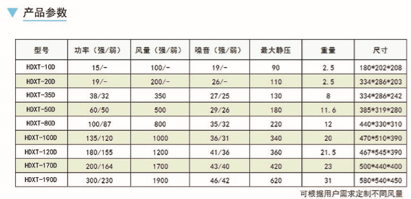 静音管道风机参数