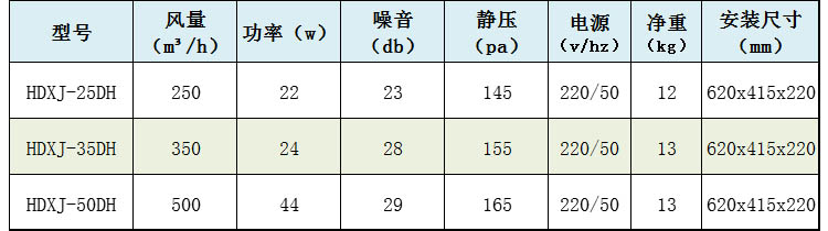 欧瀚德混流新风机参数