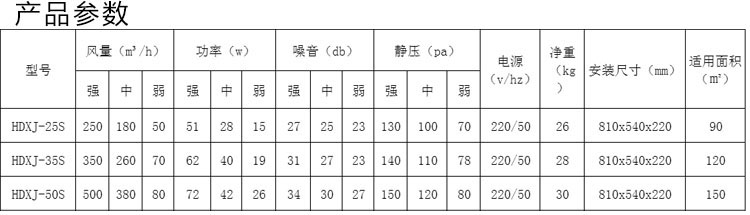 家用新风机参数