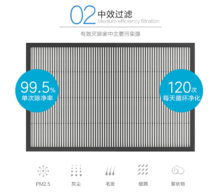 中效新风滤网